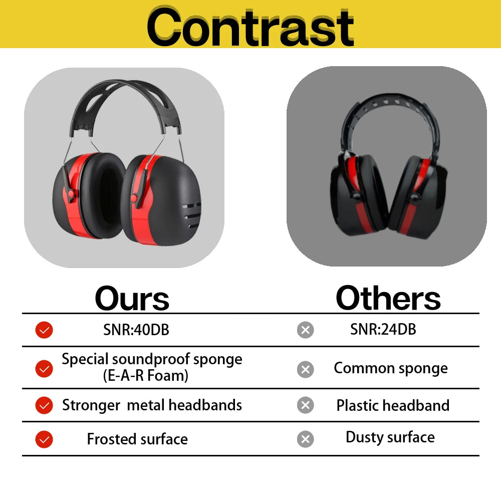 Noise Protection Headphones – Hearing Protection for Work & Outdoor Sports